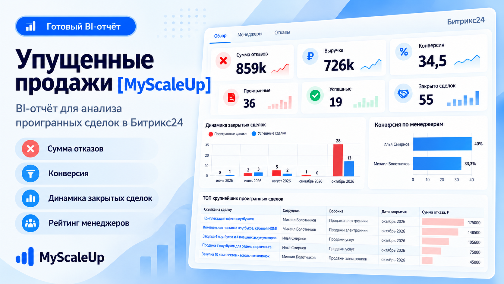 Презентация BI-отчёта «Упущенные продажи [MyScaleUp]»