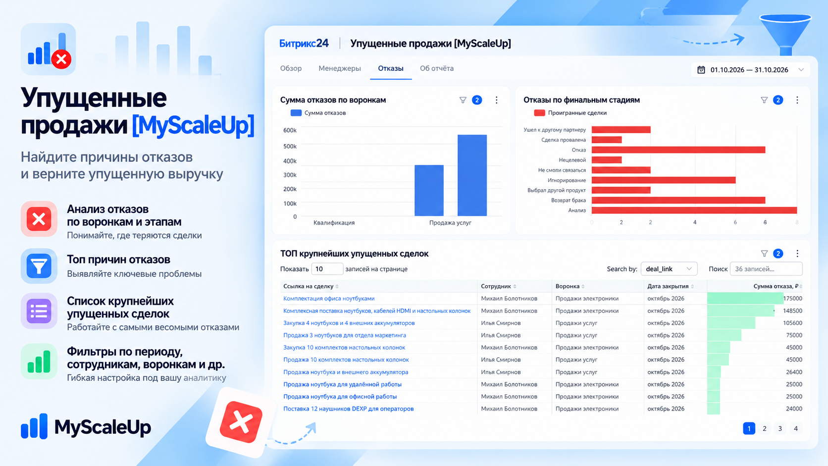Иллюстрация анализа отказов по воронкам и финальным стадиям